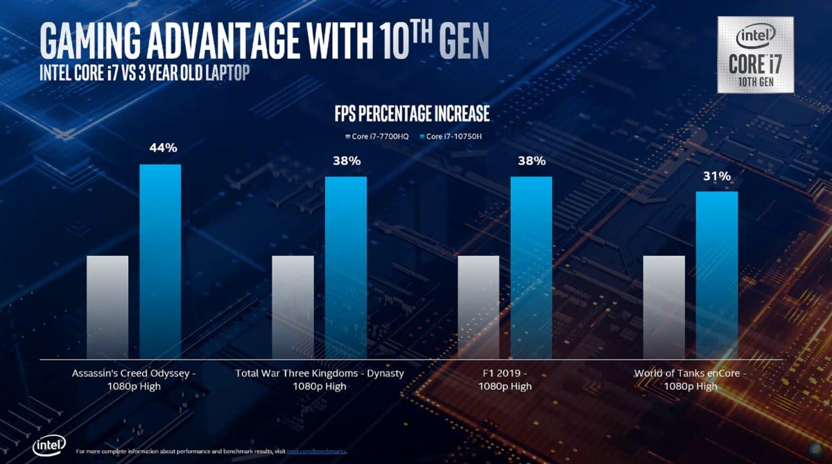 intel comet lake-h gaming performance