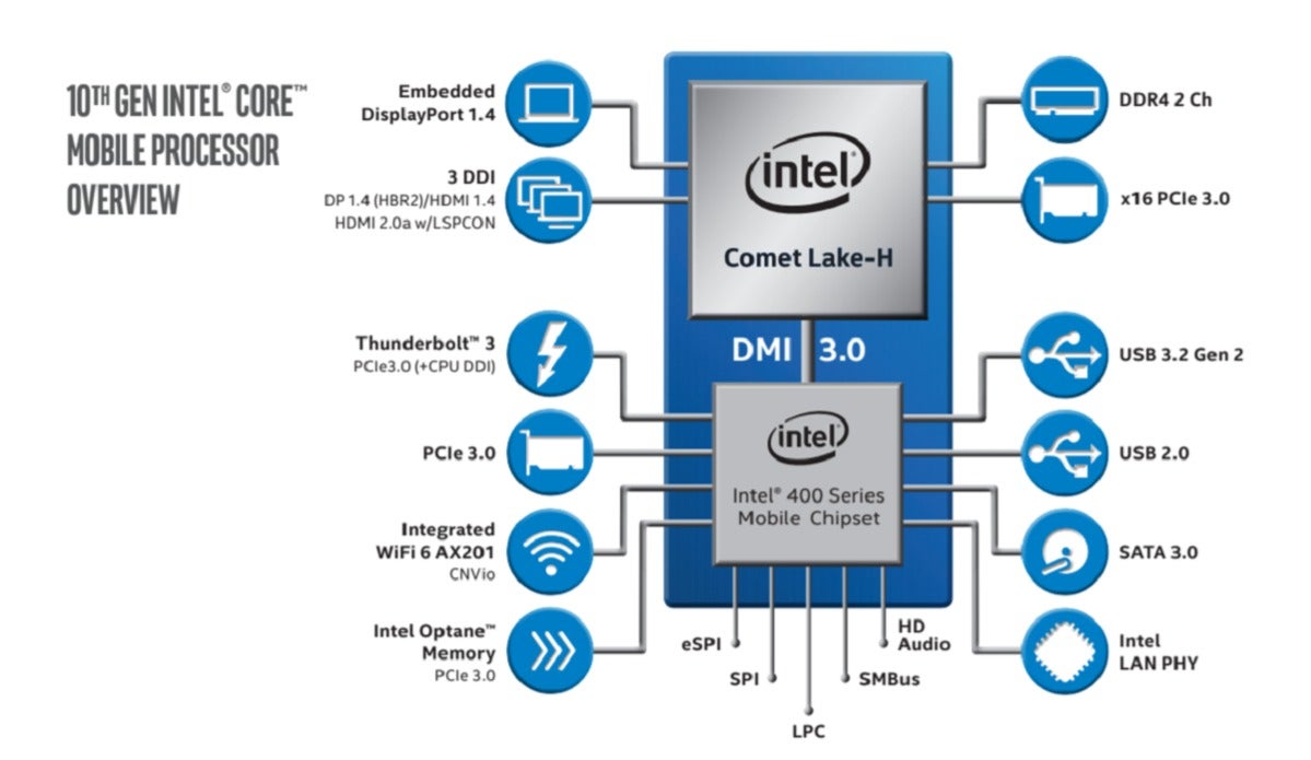 intel comet lake h chipset diagram