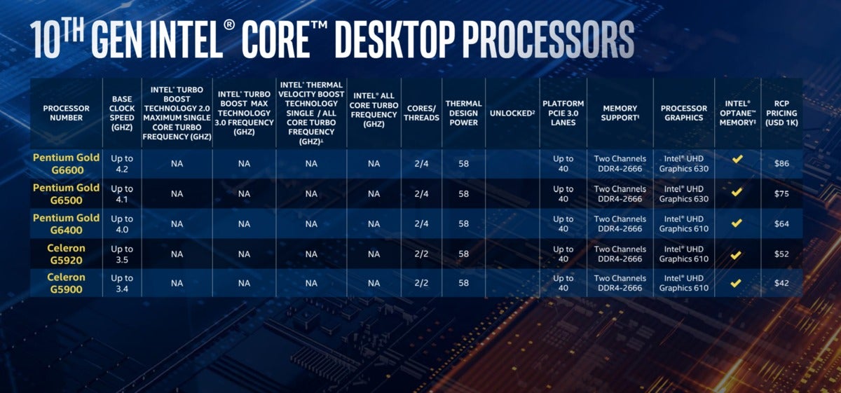 intel comet lake s celeron list