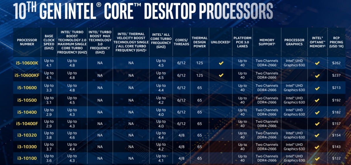 intel comet lake s core i5 i3 list