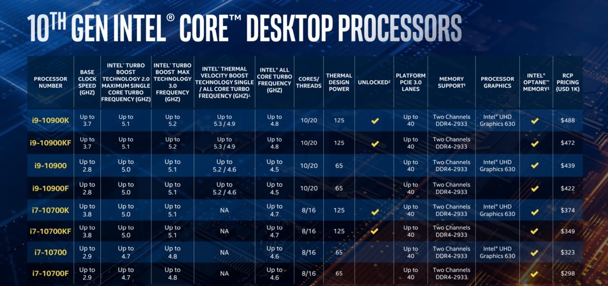 intel comet lake s core i9 i7 list