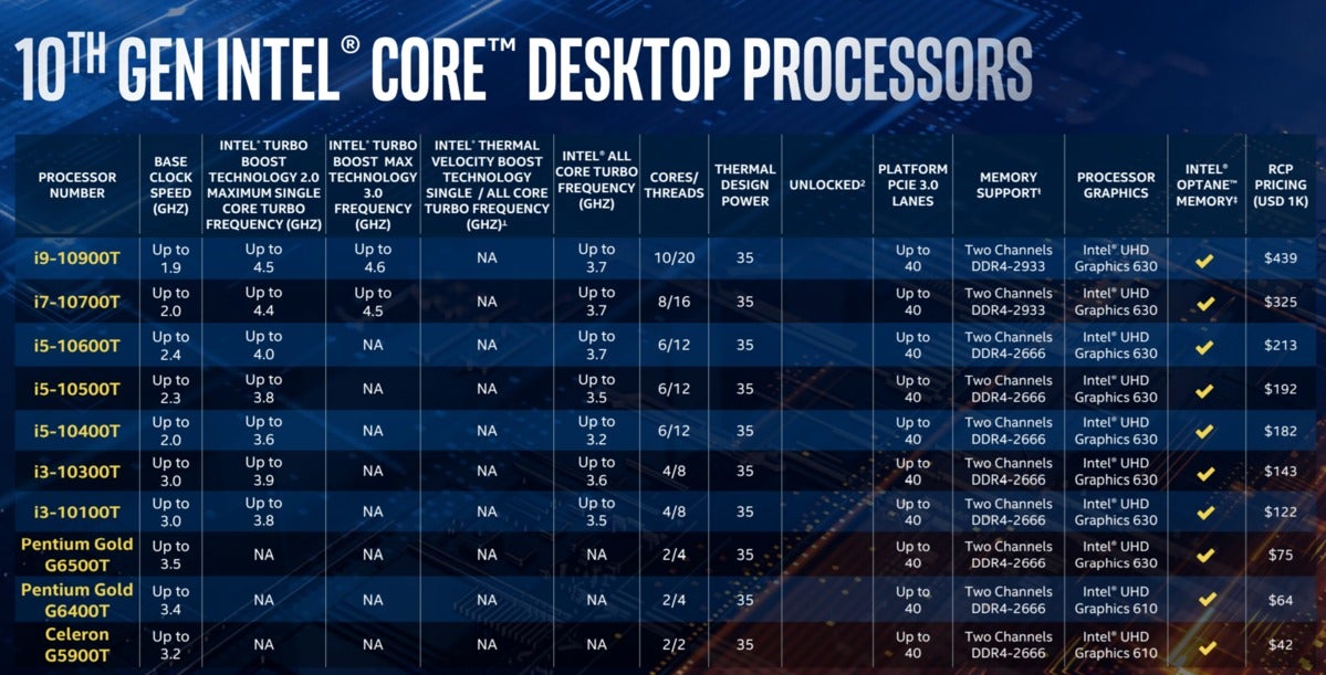 intel comet lake s t series list