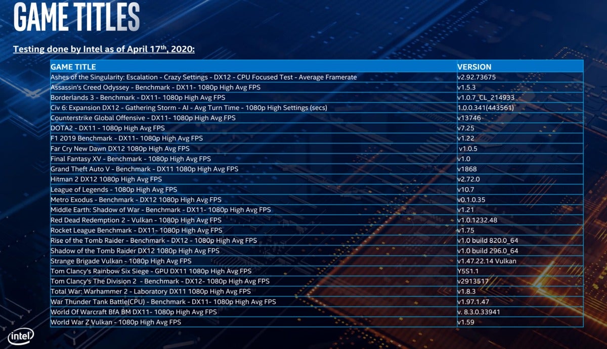 intel games tested Comet Lake S