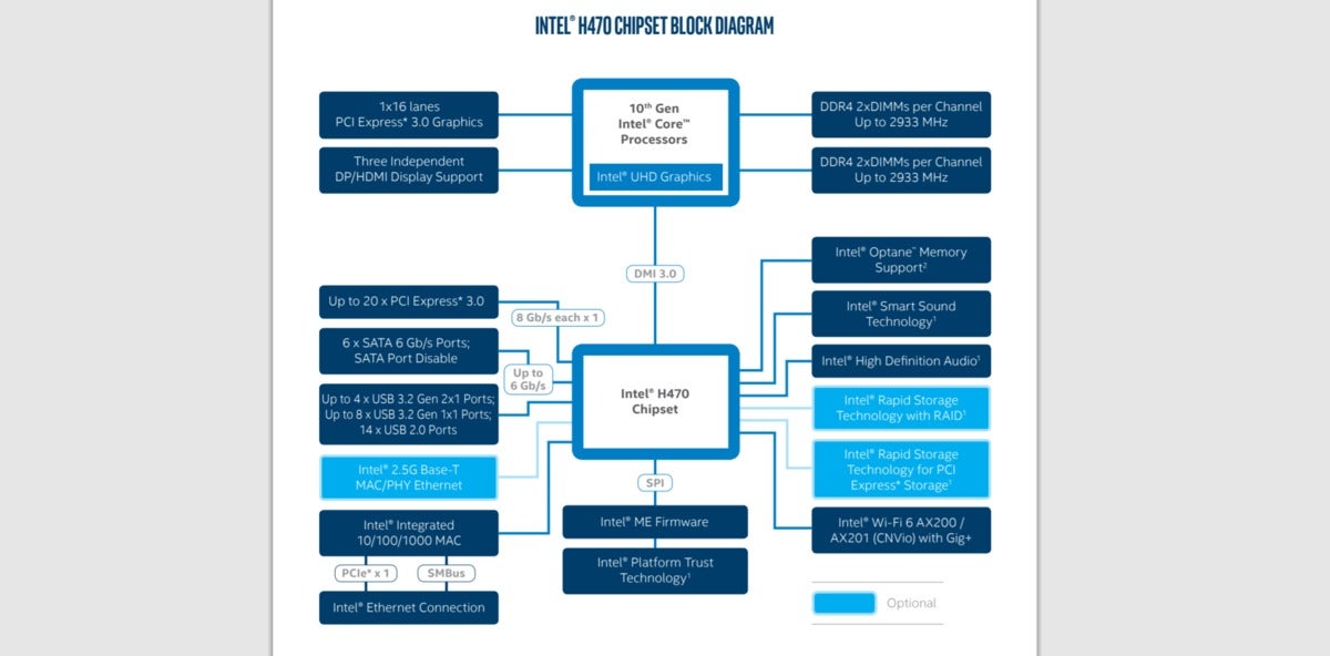 intel h470 chipset diagram comet lake