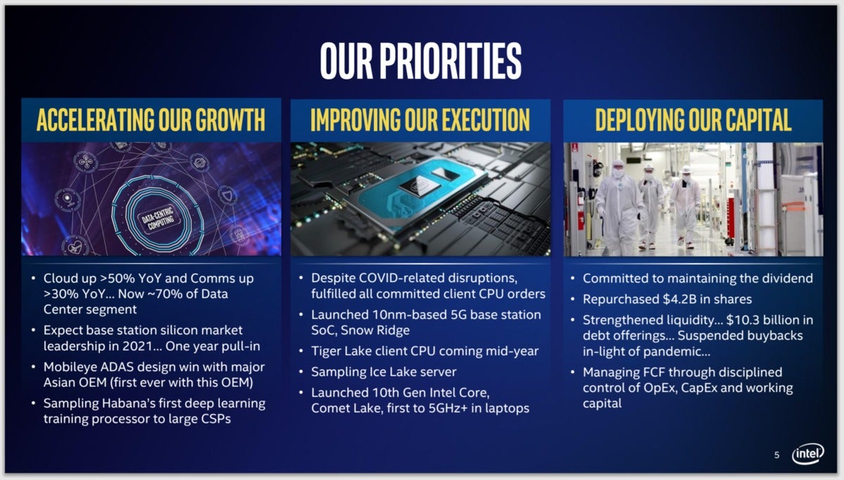priorités Intel grandes