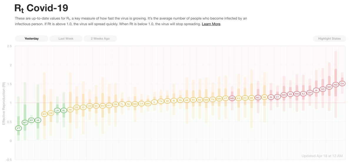 Rt.live data graph