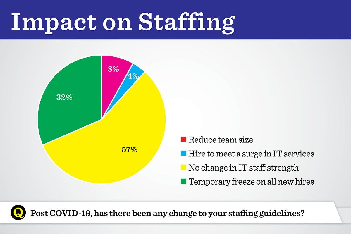 COVID 19 IMPACT ON IT HIRING