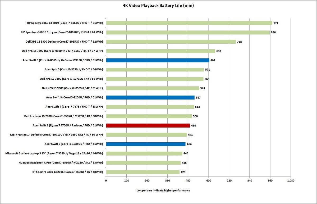 swift 3 off battery