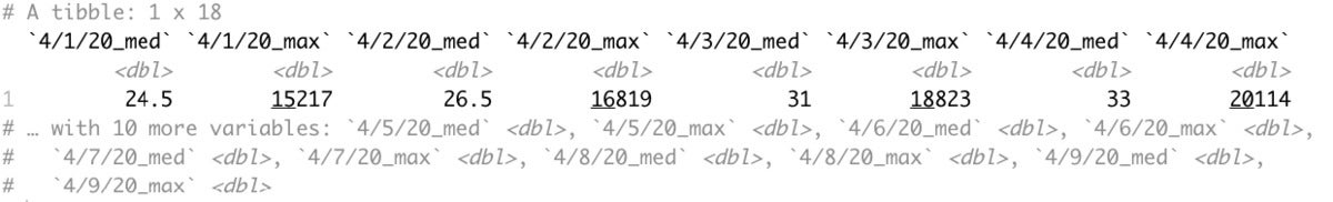 tibResult of running across() with a named list of multiple functions.ble