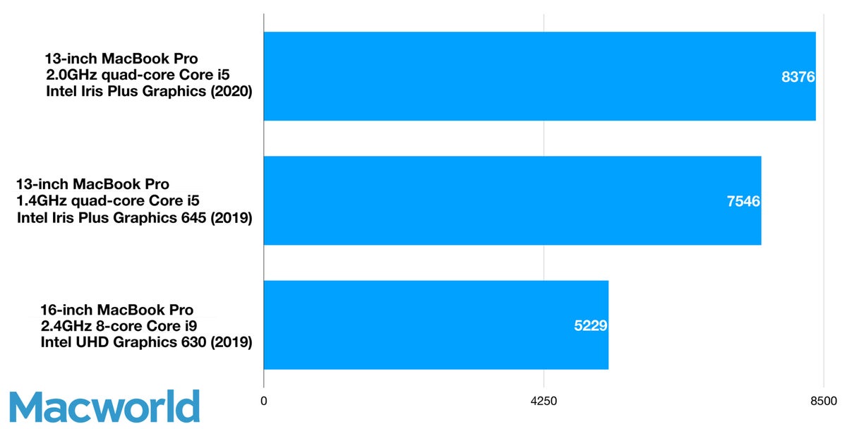 13in macbookpro opencl geekbench 5