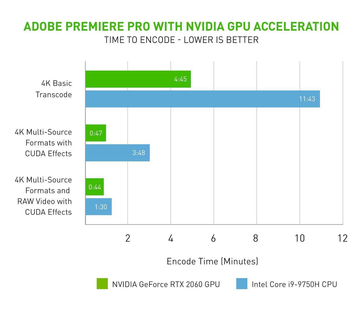 Adobe flips on GPU accelerated encoding for Premiere Pro and wow