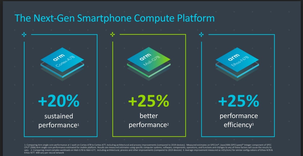 arm a78 overview perf slide
