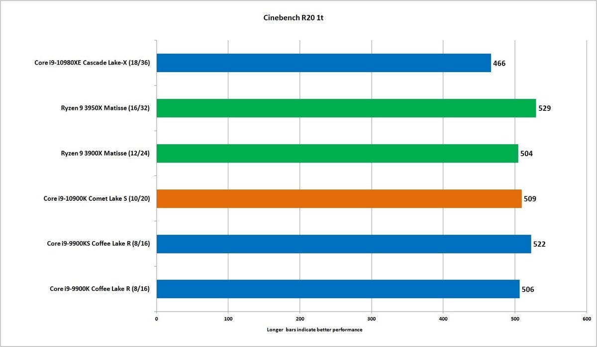 core i9 10900k cinebnech 1t