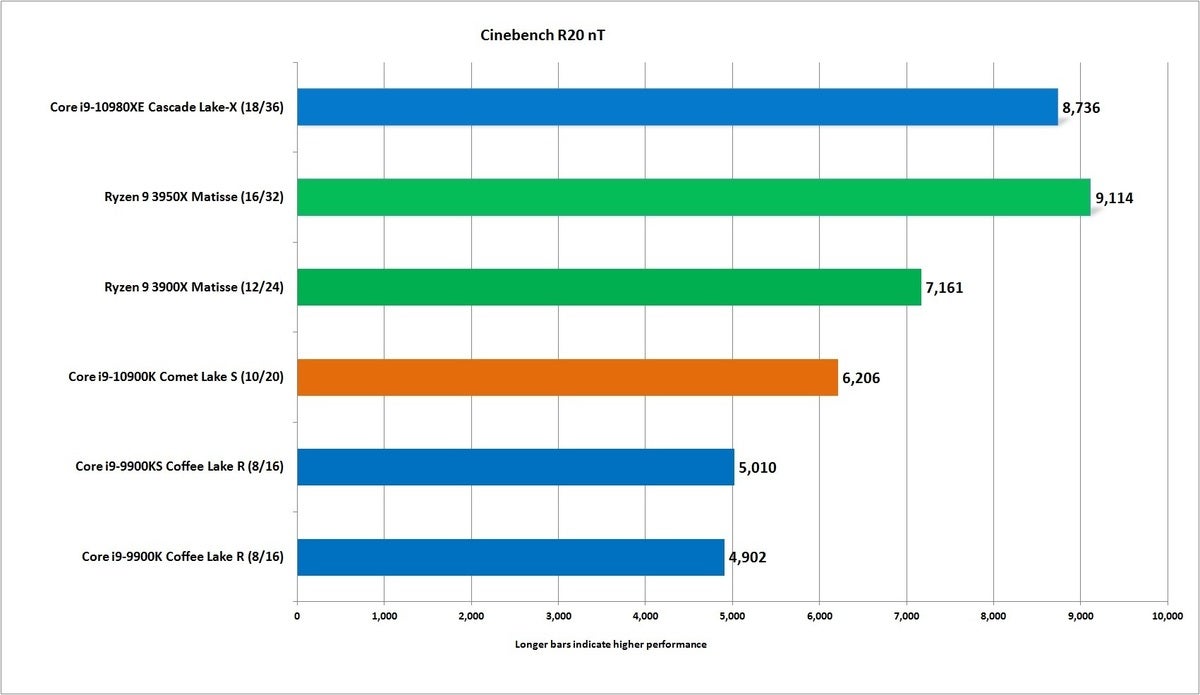 core i9 10900k cinebench r20t