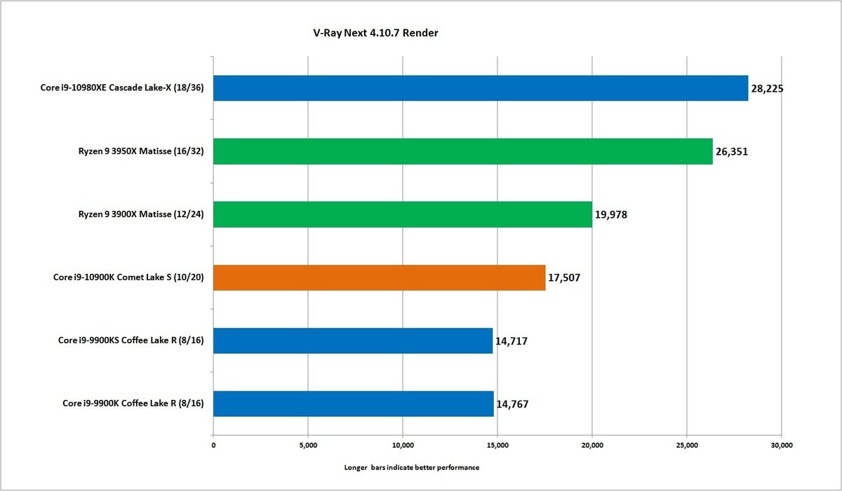 core i9 10900k v ray next