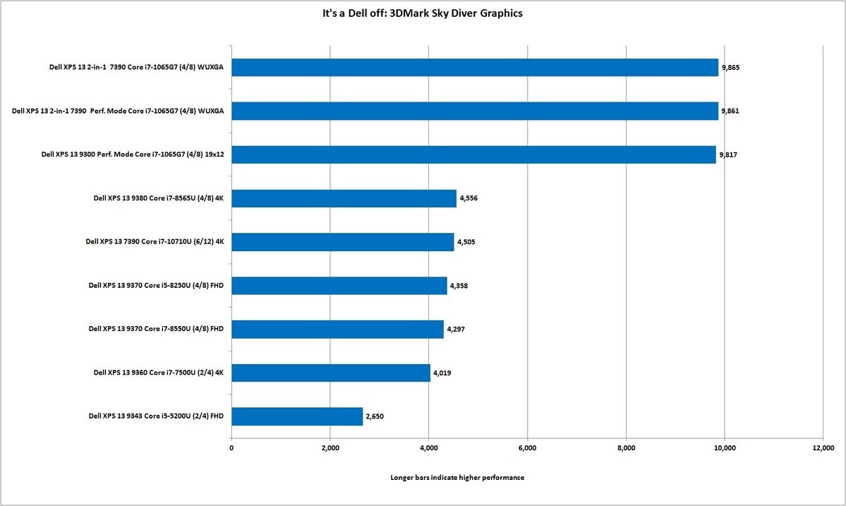 dell off xps 13 sky diver