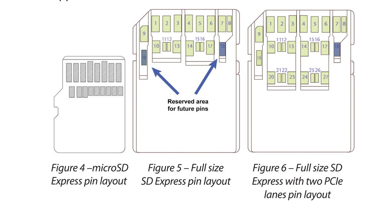 expresscard