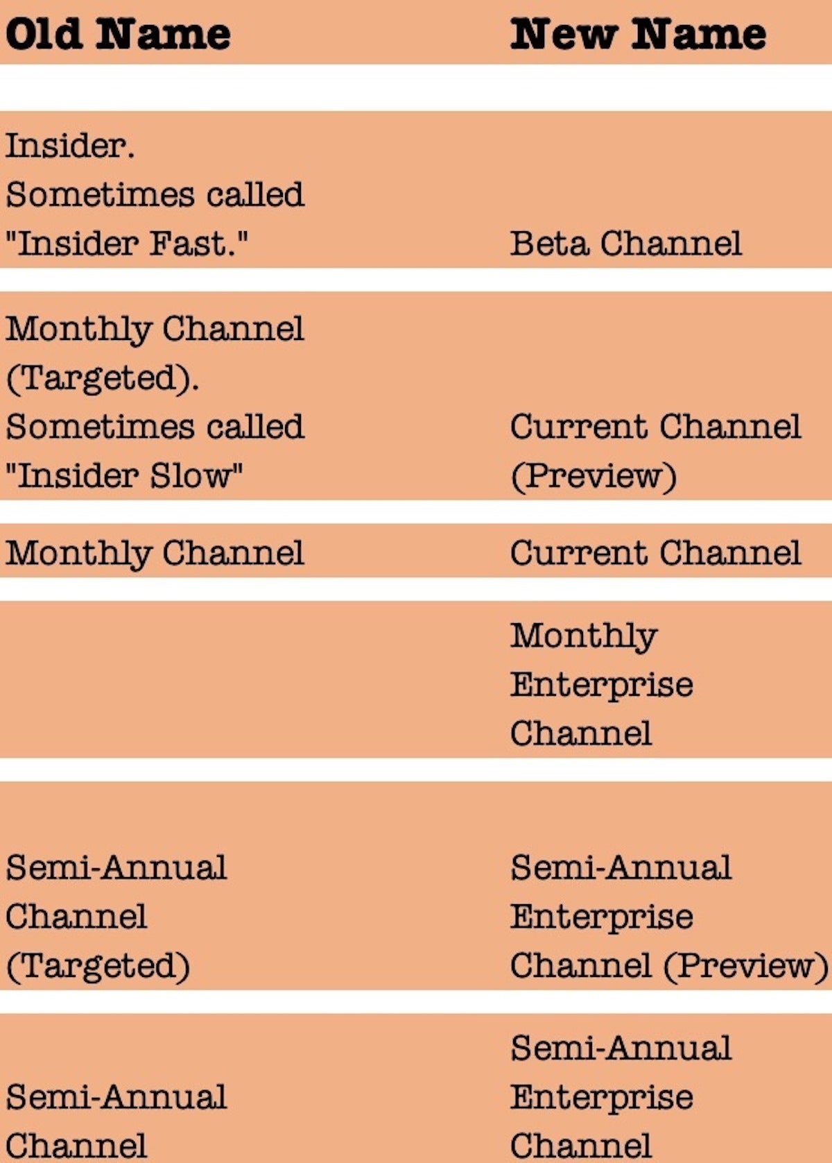 figure-1-m365-apps-channels-100842186-la