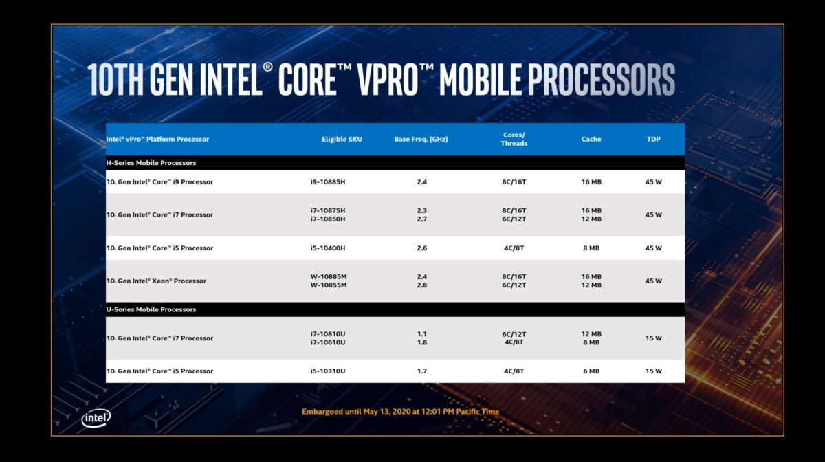 intel comms 10 vPro