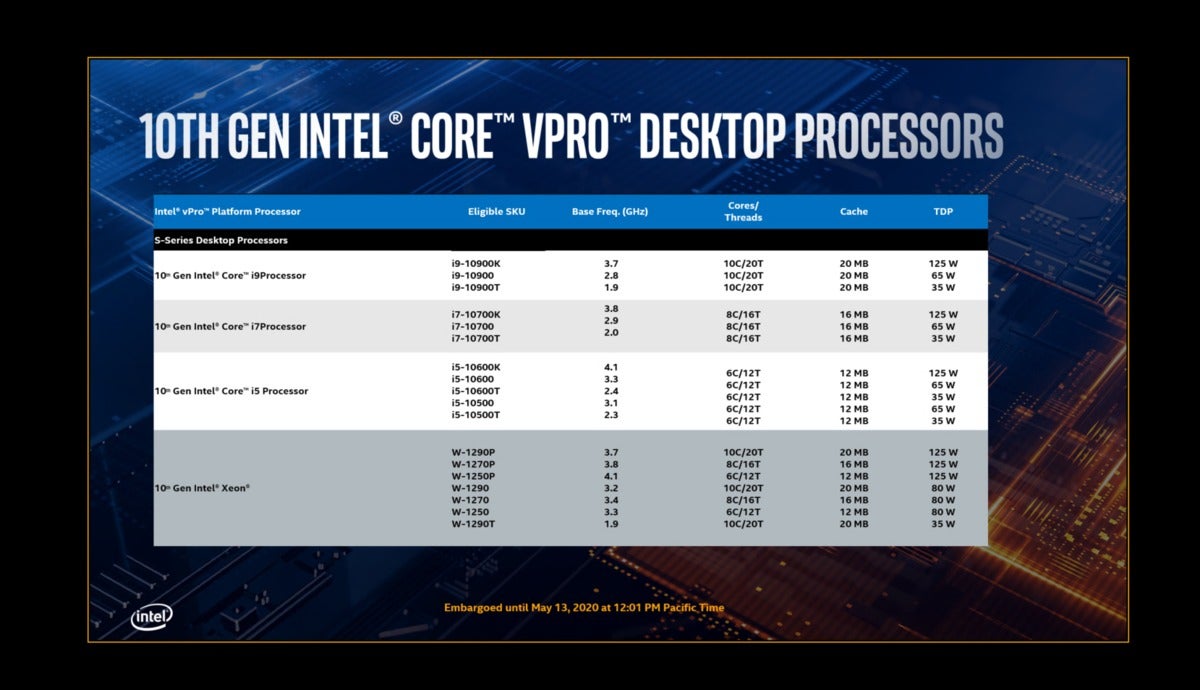 intel comms 11 desktop vPro