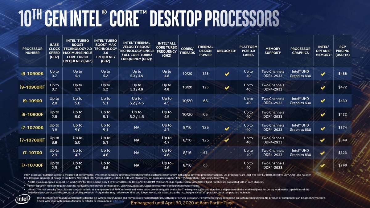 INTEL CPU Core i9-10900K