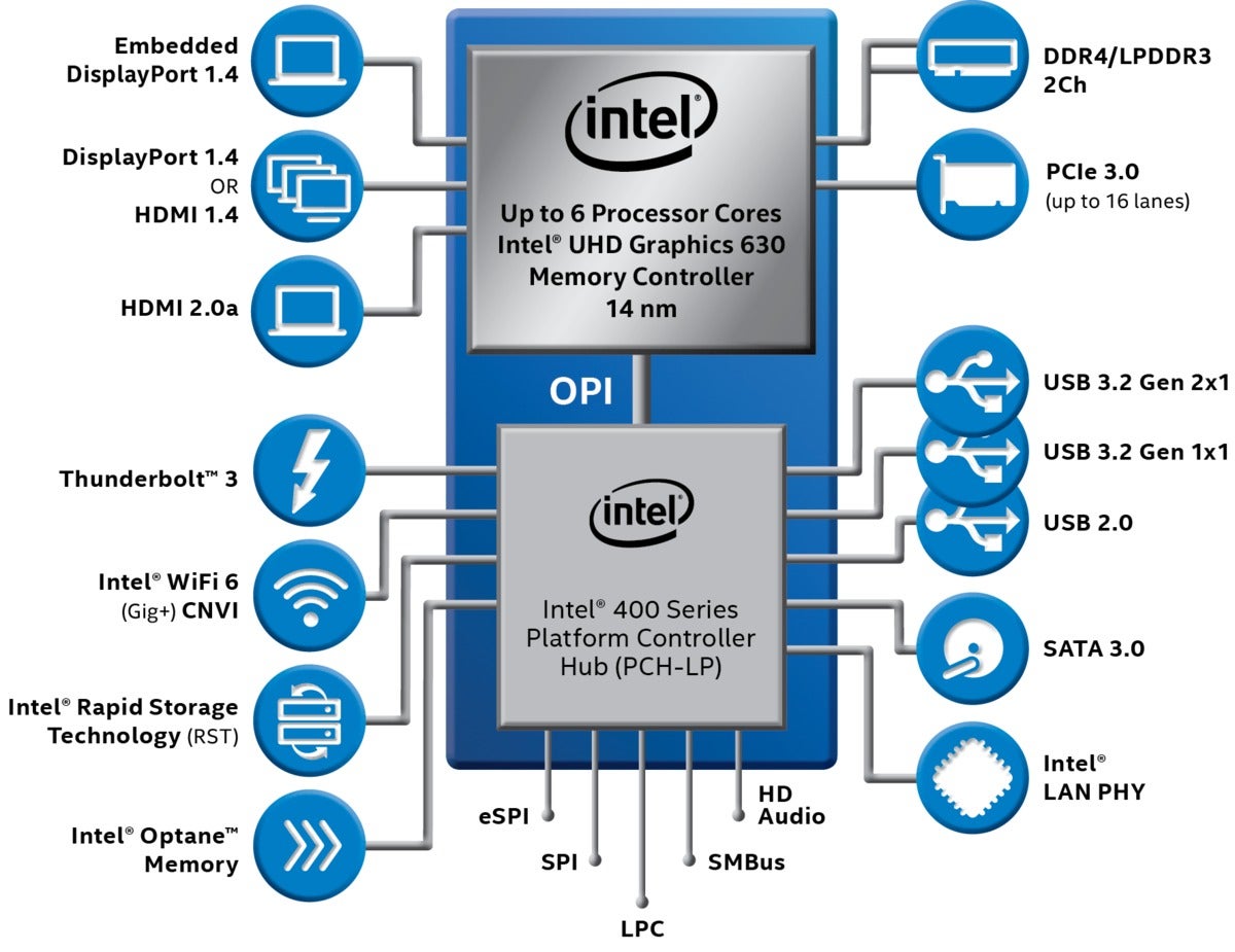 intel 10thgen vpro series u block diagram