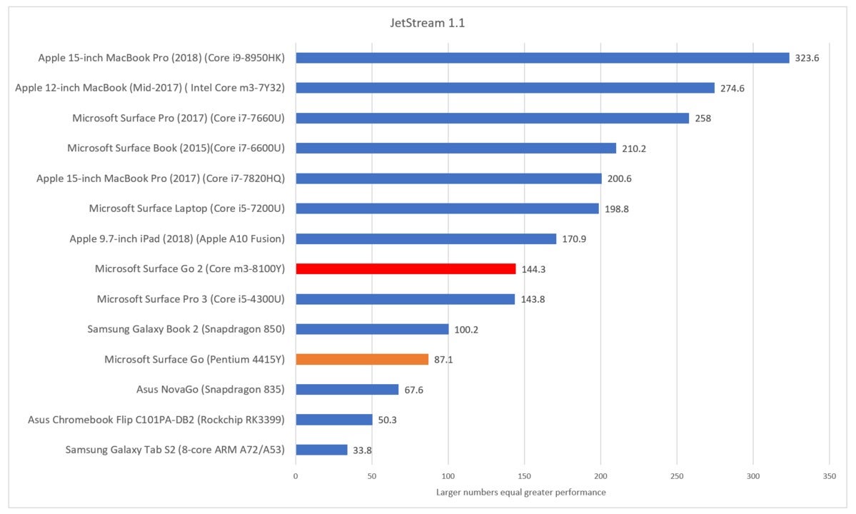 Microsoft Surface Go 2 jetstream