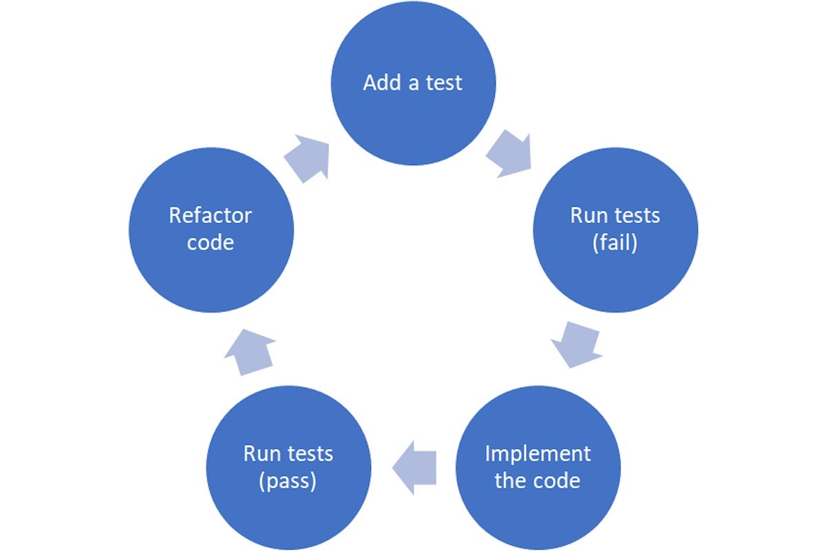 junit-5-tutorial-part-1-unit-testing-with-junit-5-mockito-and