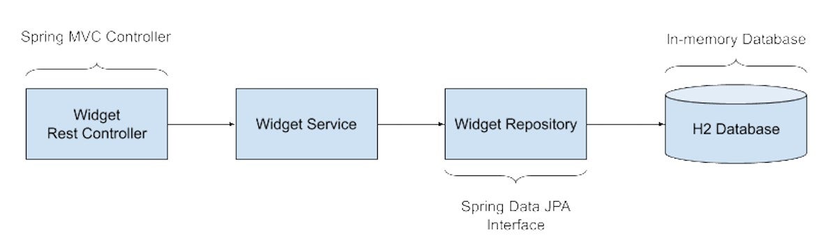 Unit testing Spring MVC with JUnit 5 