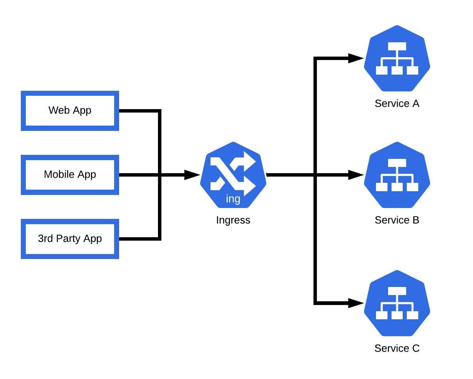 kubernetes-ingress-api-csdn