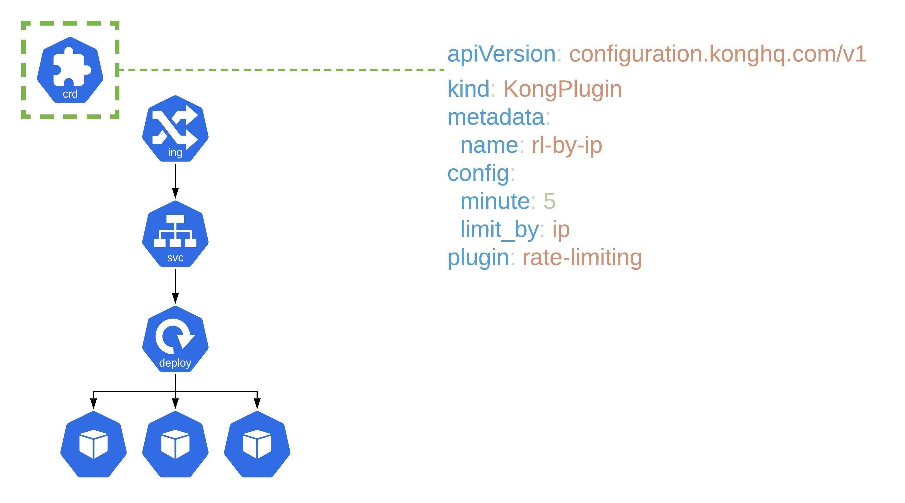 using the deprecated annotation 'kubernetes io/ingress class'