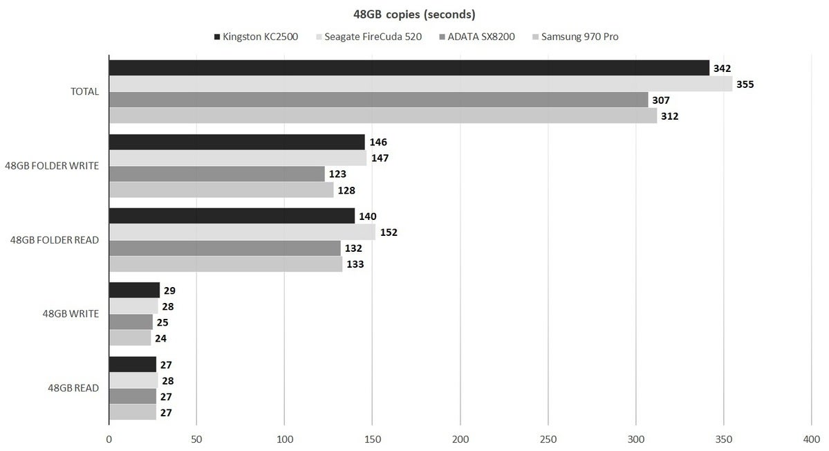 kc2500 48gb