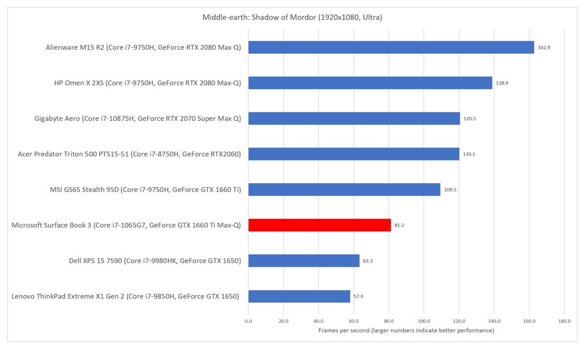 Microsoft Surface Book 3 middleearth shadow of mordor