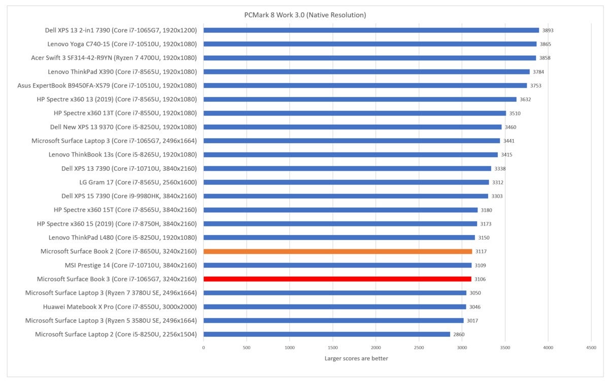 Microsoft Surface Book 3 pcmark work