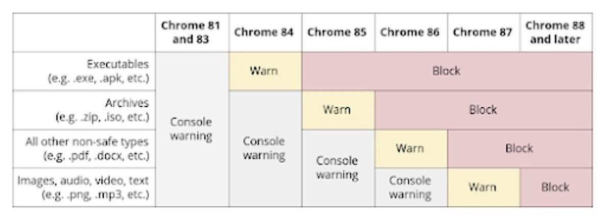 Fast Forward What S Coming In Future Chrome Updates Computerworld