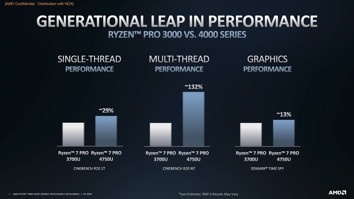 ryzen 3g to 4g uplift