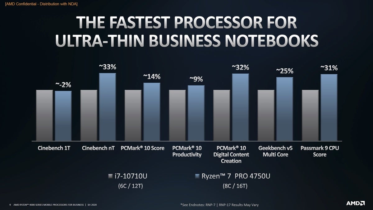 ryzen 4g vs comet lake u