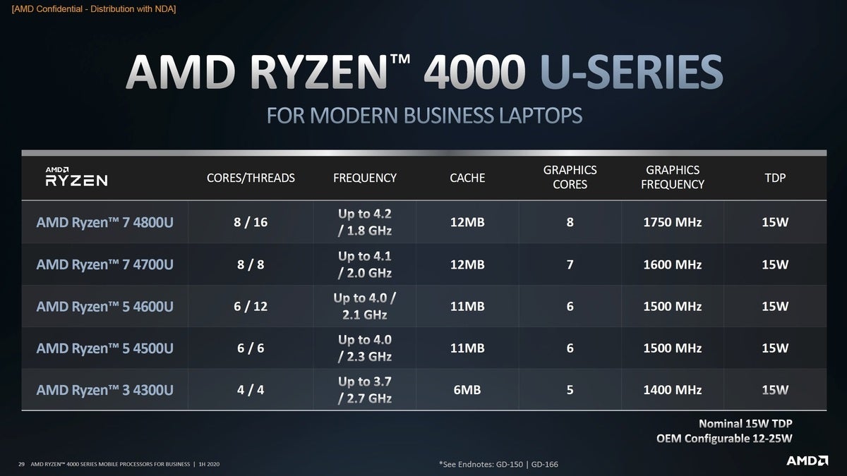 ryzen lineup 1 business