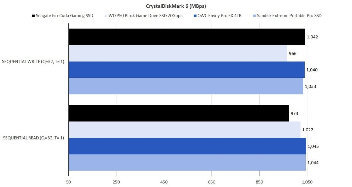 seagate firecuda gaming ssd cdm6