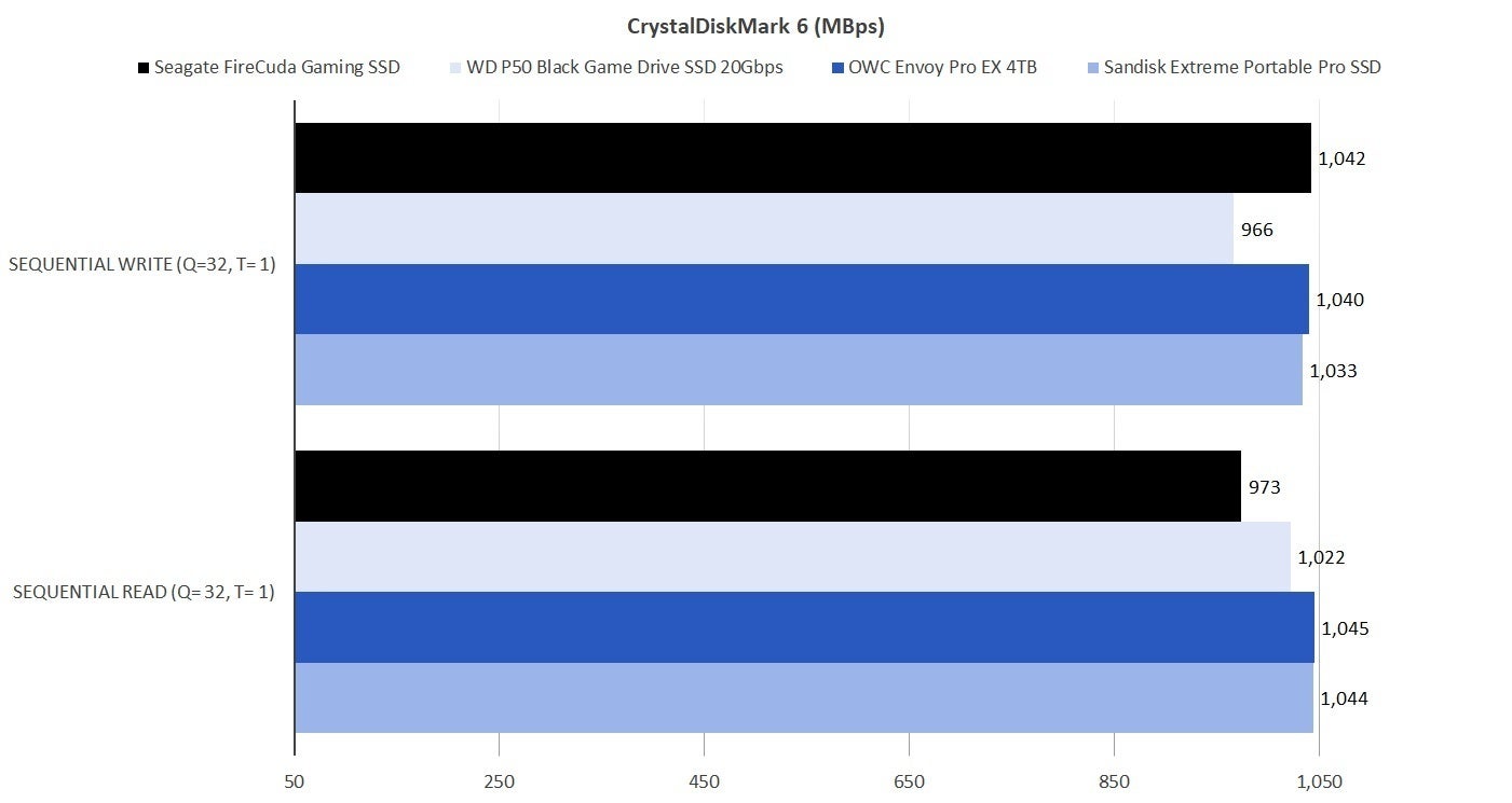 Seagate FireCuda Gaming SSD Review