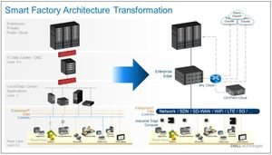 smart factory architecture