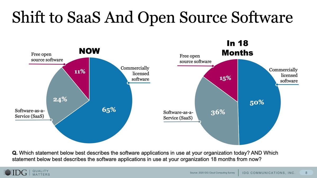 3 shift to saas open source software