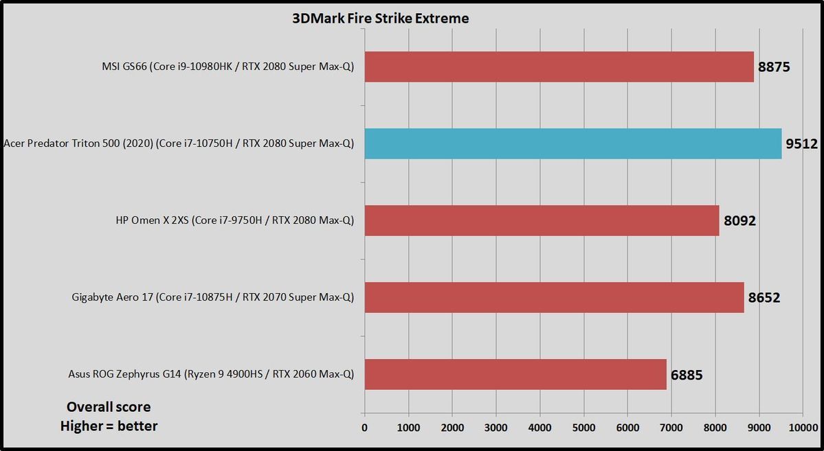 3dmark fire strike