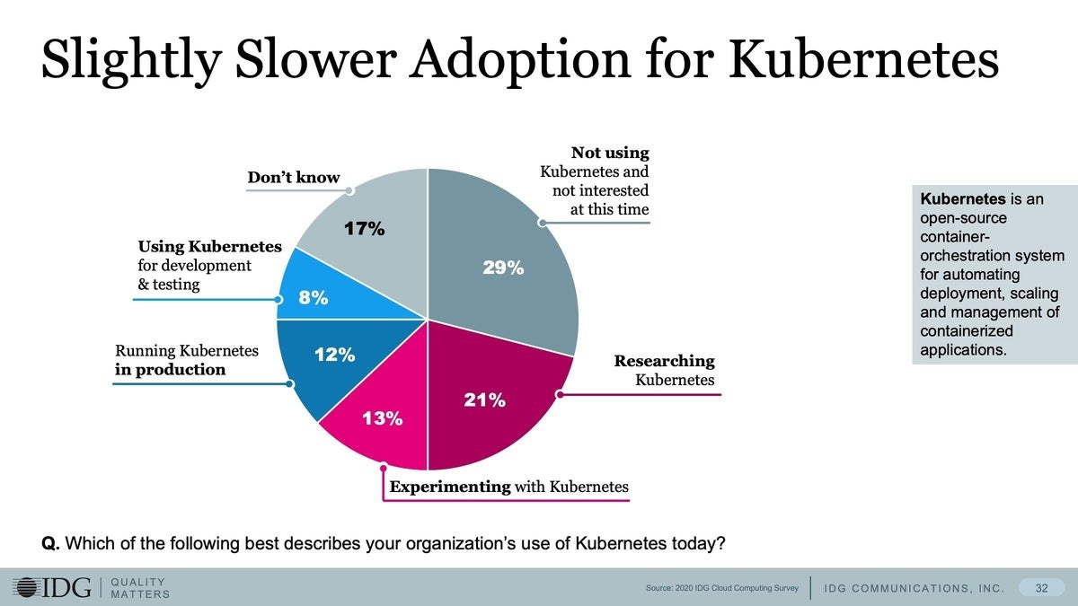7 slightly slower adoption for kubernetes