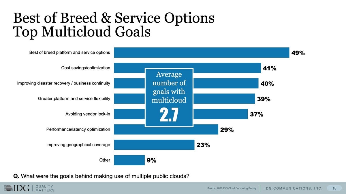 8 best of breed top multicloud goals