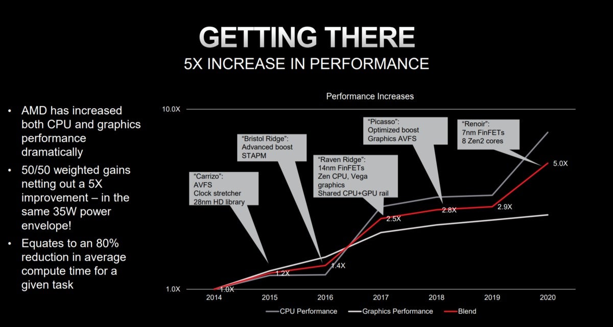 amd 25x20 detail