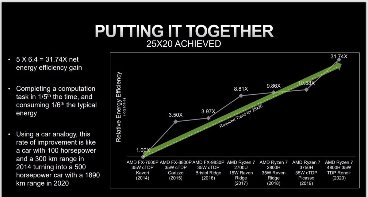 amd 25x20 detail more