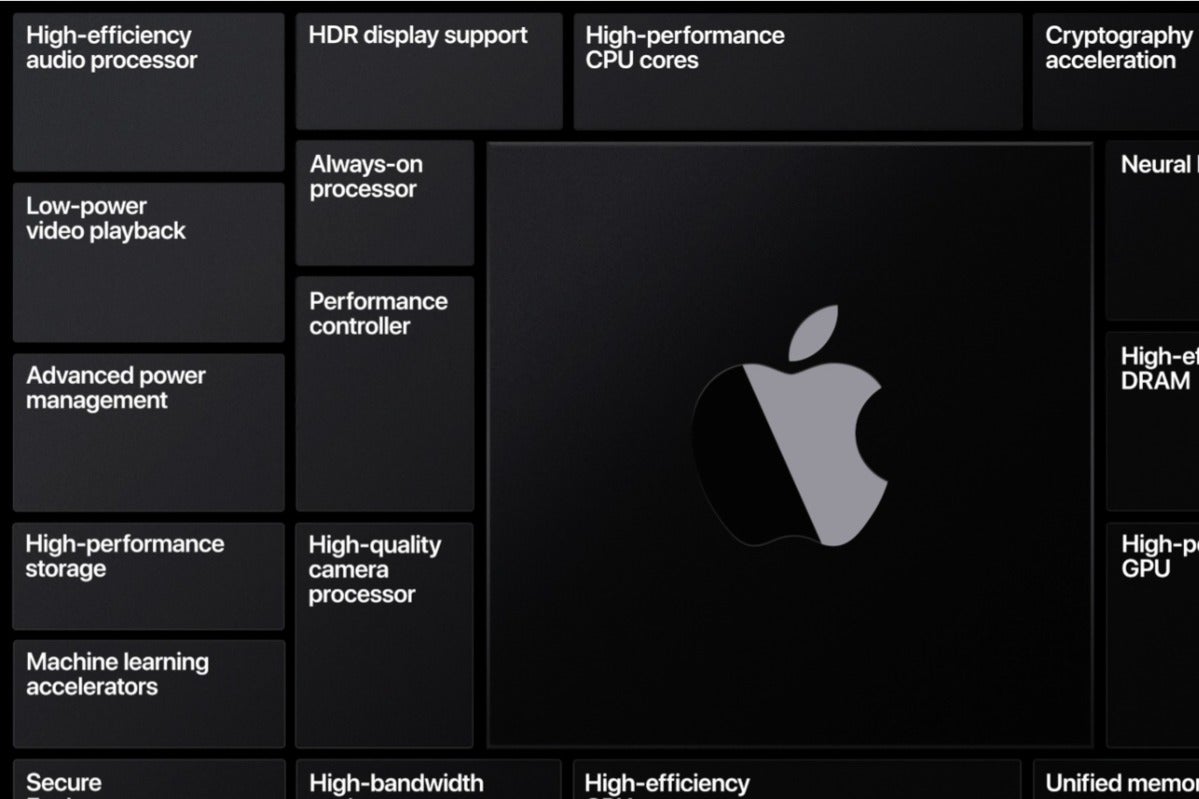 apple arm processor features