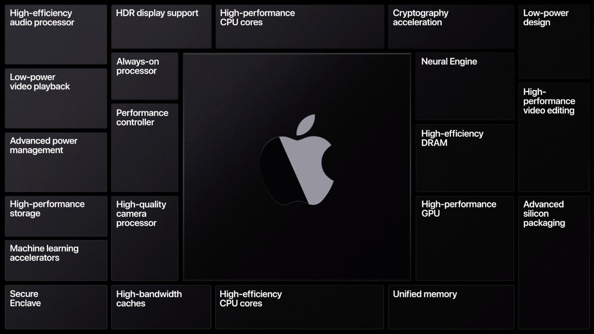 Apple, WWDC, iOS, Mac, macOS, ARM, Apple Silicon