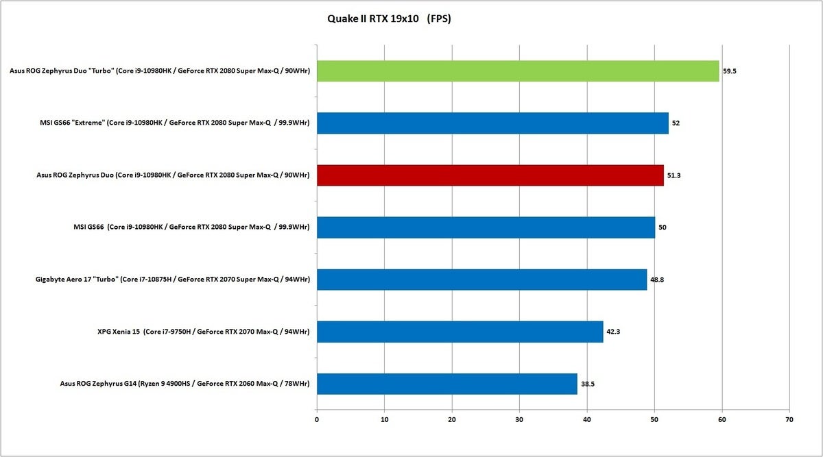 asus zephyrus duo quake ii rtx